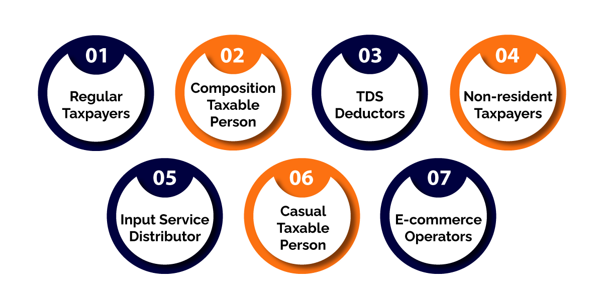 Types of Taxpayers